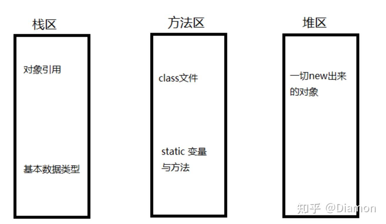 使用 调用堆栈 窗口查看当前正在调用的函数。(调用堆栈窗口在哪儿)