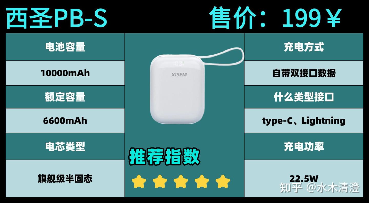 别再盲买!2026年充电宝新规落地后怎么选最安全?充电宝哪个品牌质量好又耐用?3C认证到底重要在哪?15款热门充电宝深度实测告诉你哪个品牌最 ...
