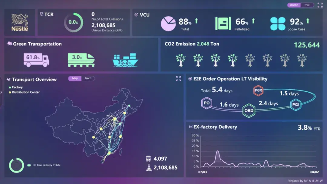 构建数据顺畅流动的动脉和毛细血管体系