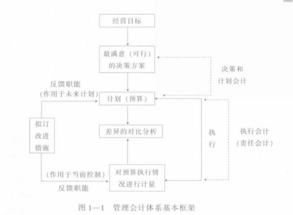 智能财务管理系统_财务智能管理系统论文_财务智能化系统