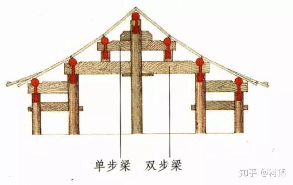 【中国建筑史知识干货08】——中国古代建筑梁架结构细则 - 知乎
