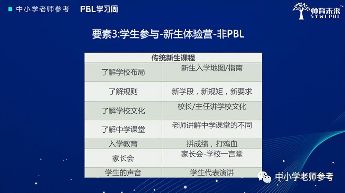 新课标中提到的“项目式学习”是什么？如何进行高质量的项目式教学设计？ - 知乎