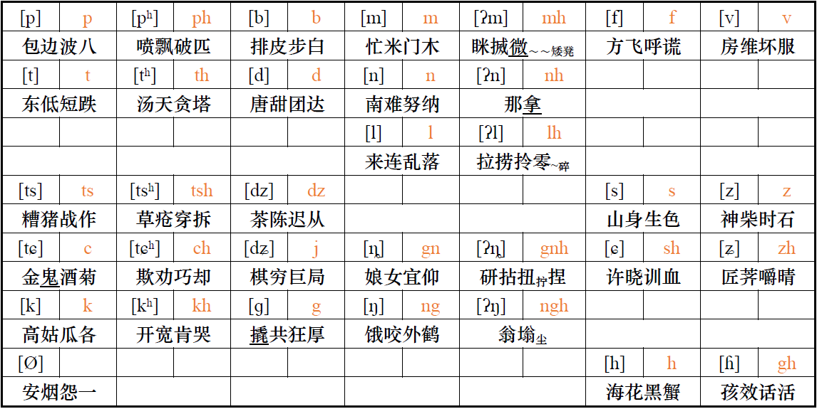 吴语学堂诸暨方言拼音方案