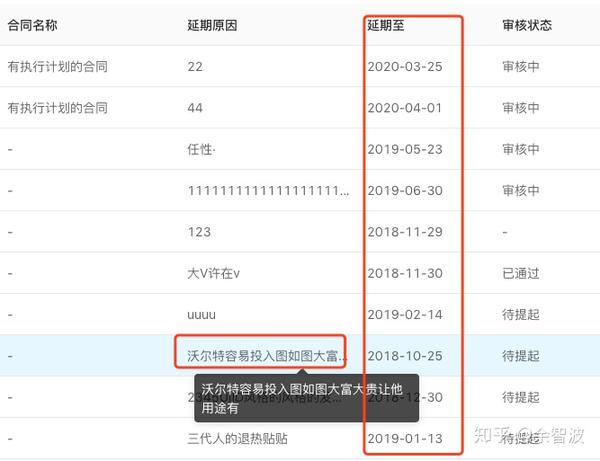 Ant Design Table ellipsis和fixed 共同作用不生效 知乎