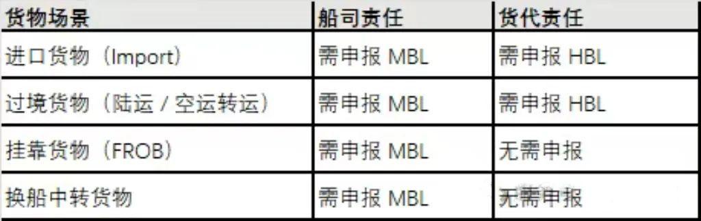 阿联酋 MPCI 新规 7 月 31 日正式实施！ - 知乎