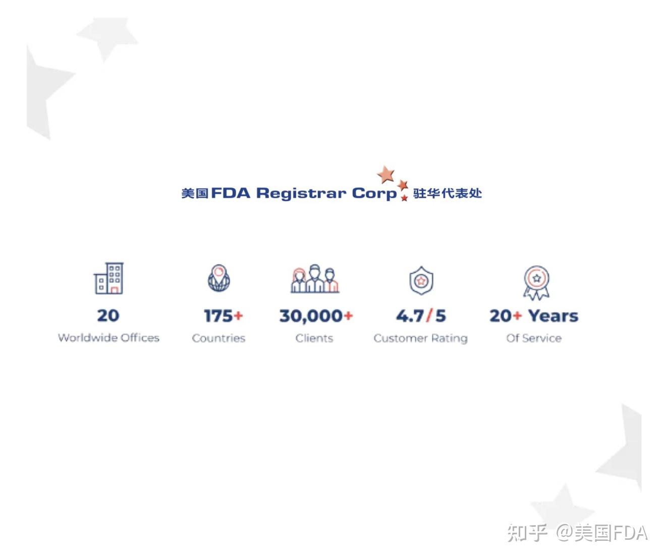 【FDA食品】 | 食品过敏原标签合规指南 - 知乎