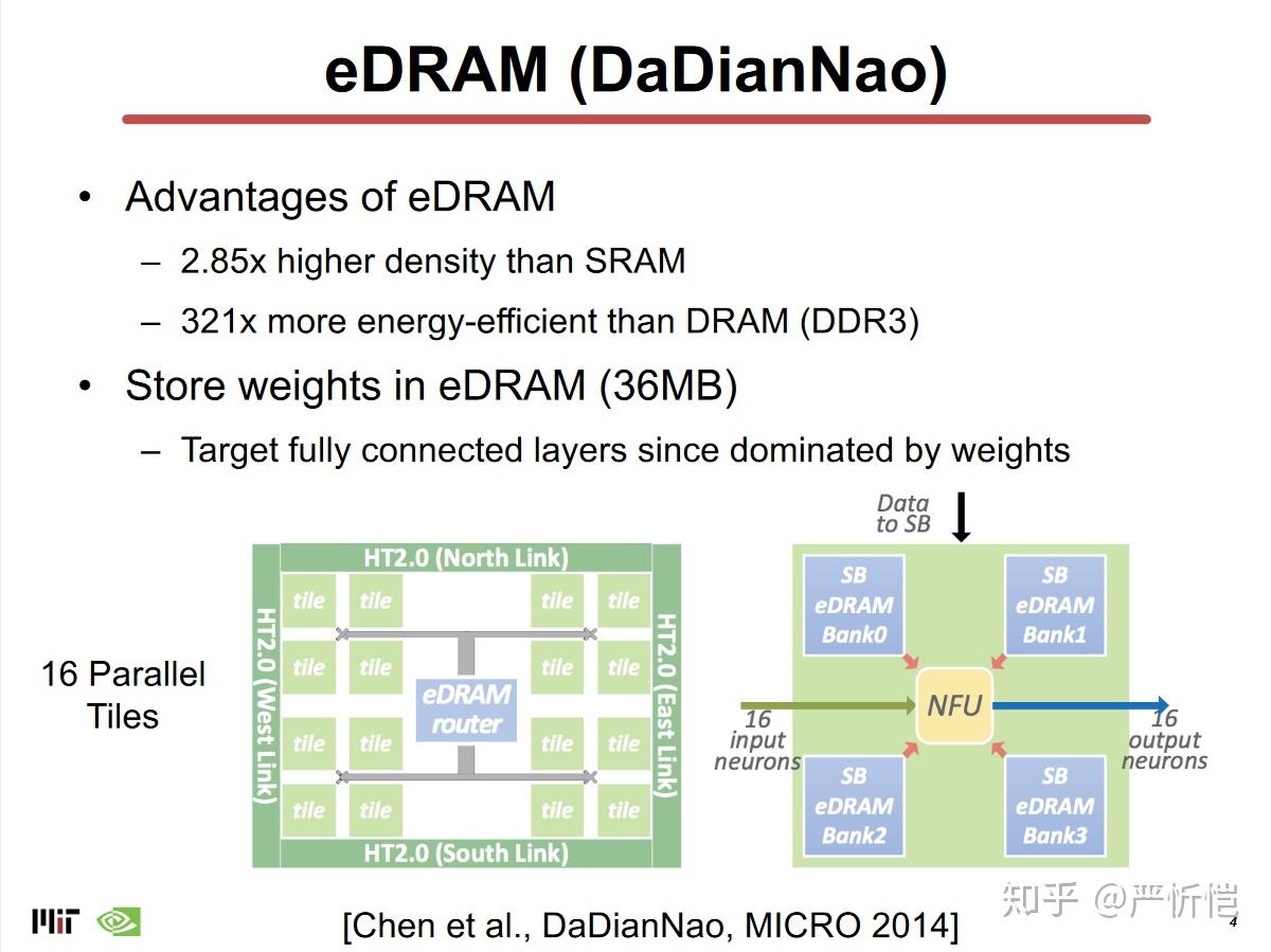 MIT的DNN硬件加速器教程(六)存内计算 - 知乎