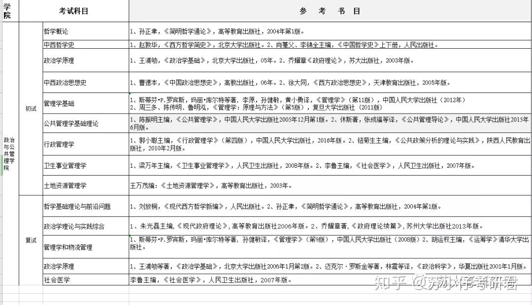 苏州大学考研最全参考书指南!必看! - 知乎