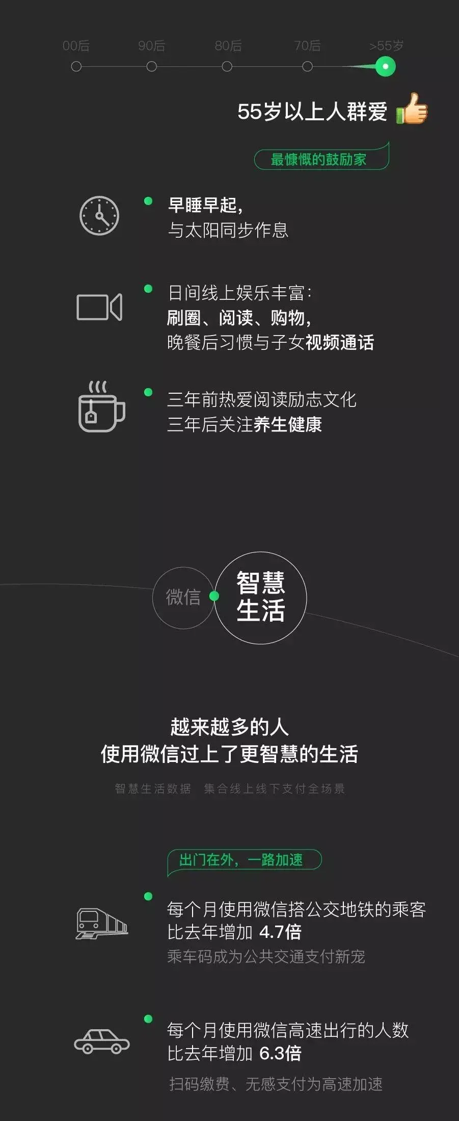 微信注册的时间