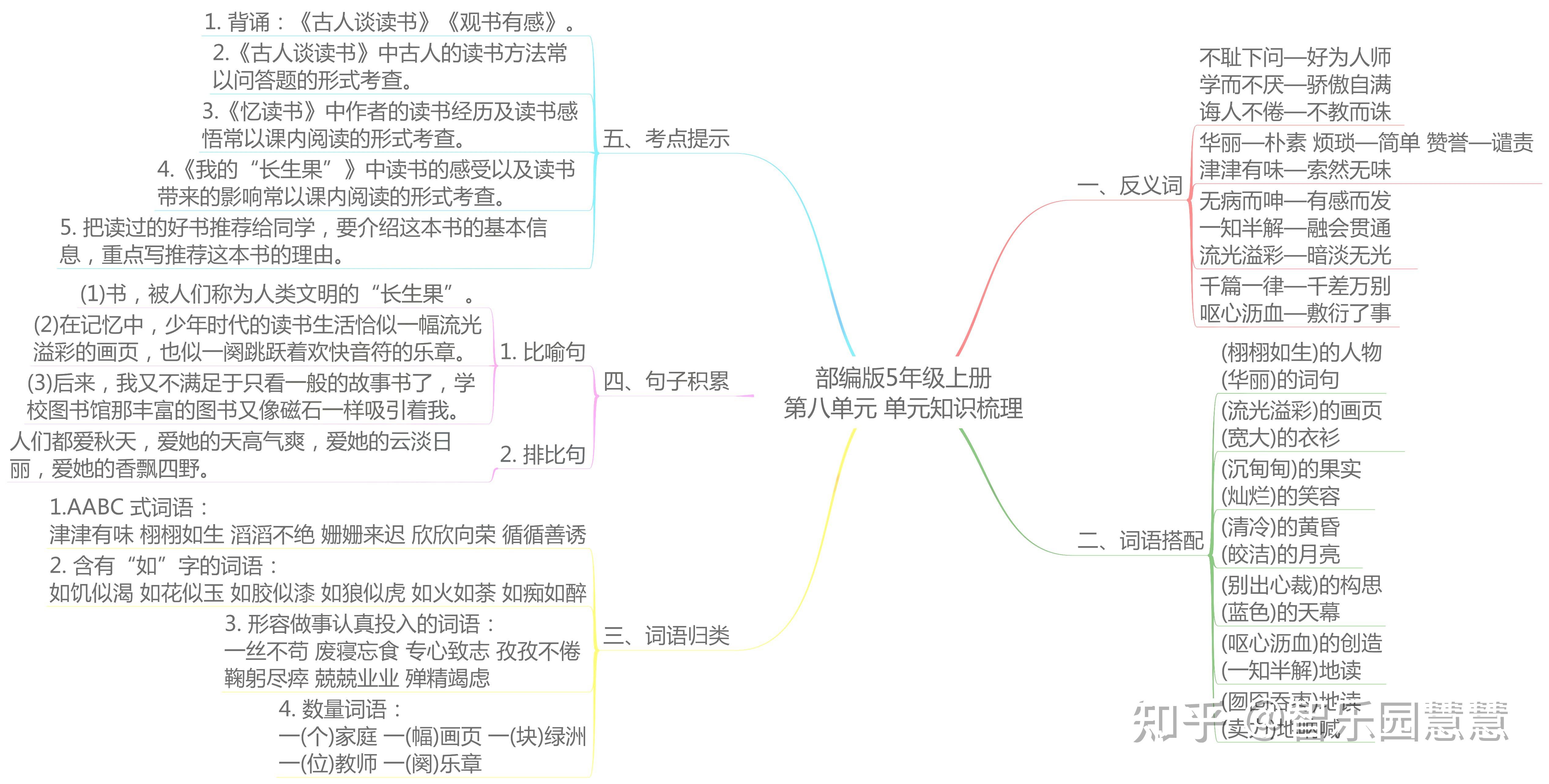 部编版五年级语文上册单元知识思维导图 - 知乎
