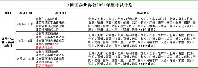 证券从业时间表(证券从业资格时间表)