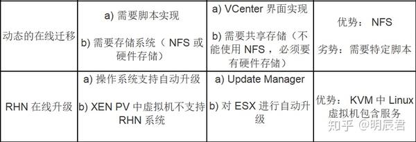 Перенос esxi на kvm