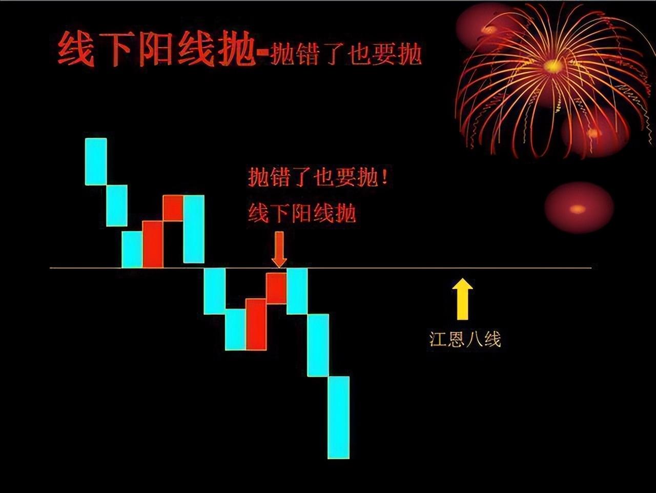 股票三不卖:"三不卖口诀"之一:三军会师,看好后市.