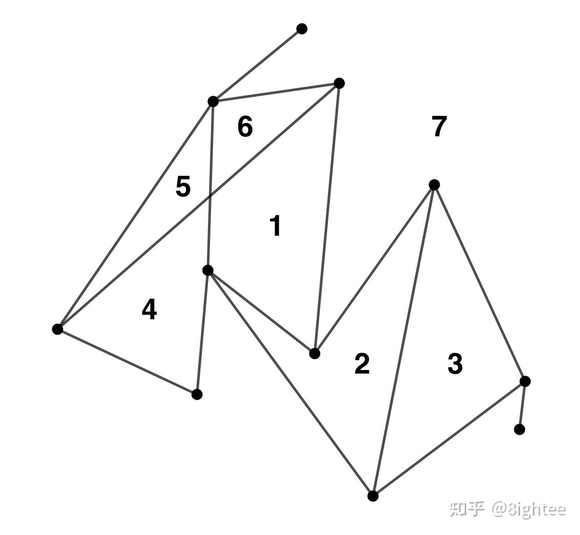 Pick's Theorem Graph Pick's Theorem 皮克定理 (英文版) - 知乎