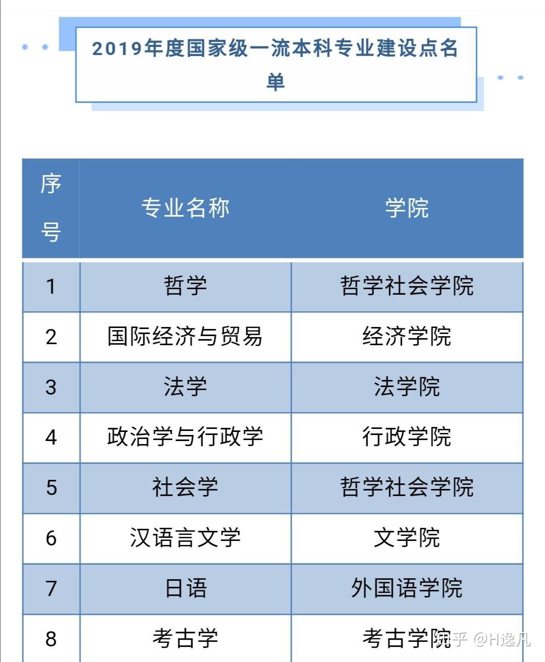 吉林大学文科可以选择些什么专业？