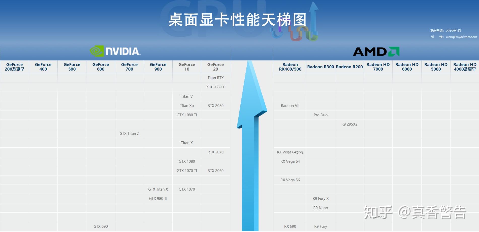 显卡品牌质量排名_显卡排名(3)
