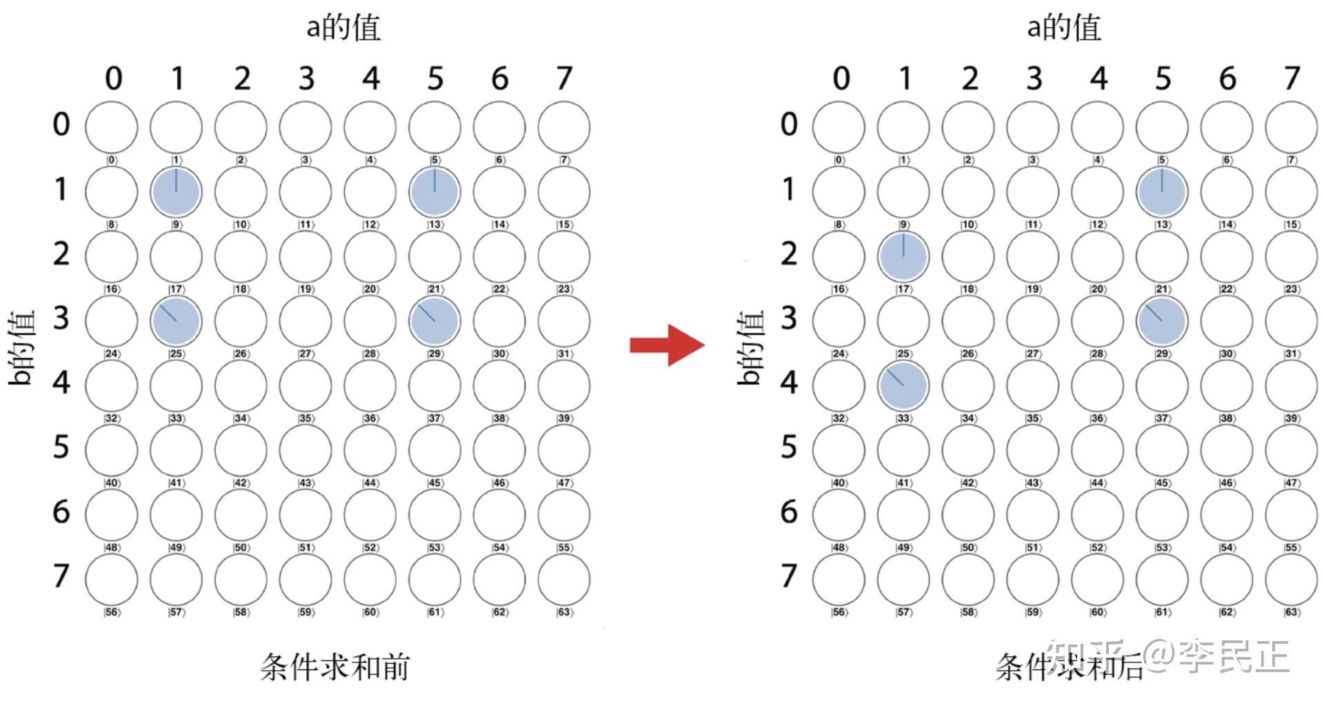 原语:量子世界的if...else... - 知乎