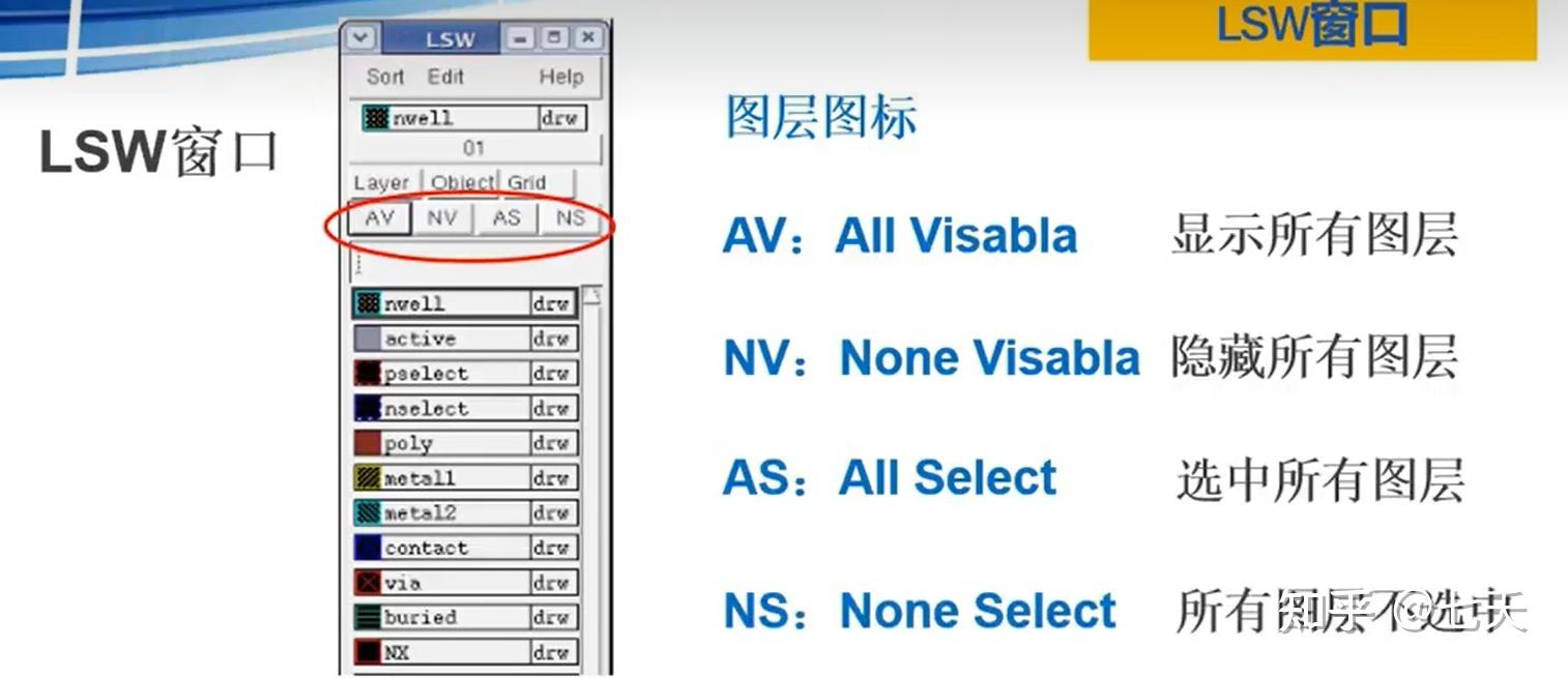 Cadence layout 概念知识--版图图层和物理图层之间的关系 - 知乎
