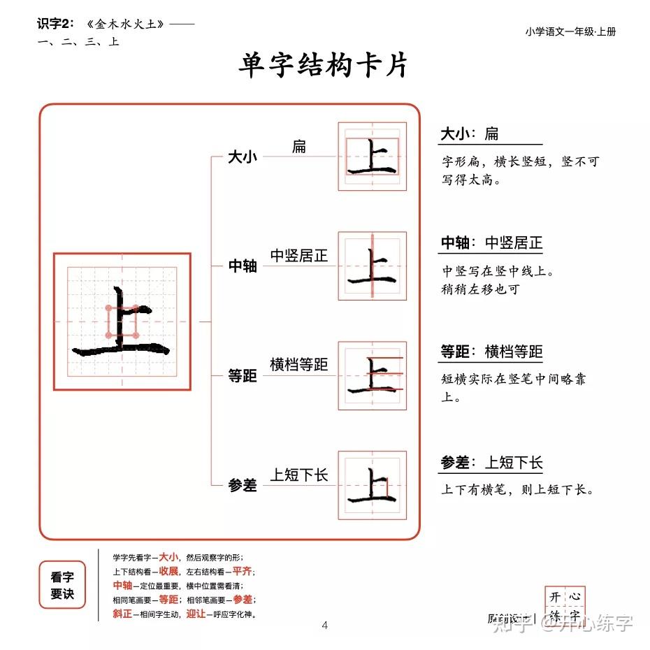 单字结构卡片详解