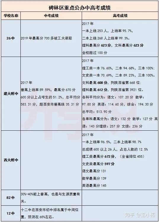 嘉兴公立初中排名榜升学_嘉兴市区公立初中排名榜升学_嘉兴初中排名