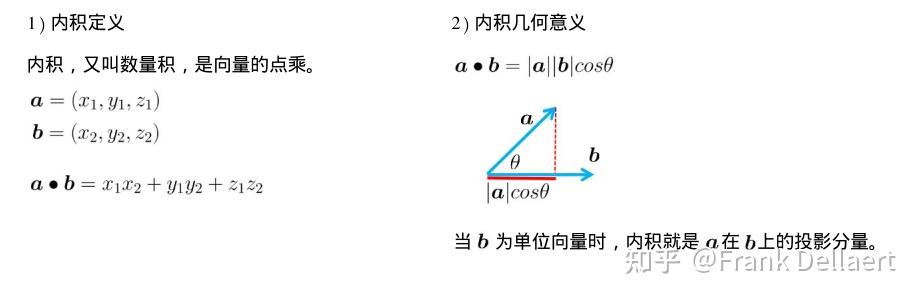 叉积(向量积、外积)+点积(标量积、内积、点乘)+张量积(外积) - 知乎