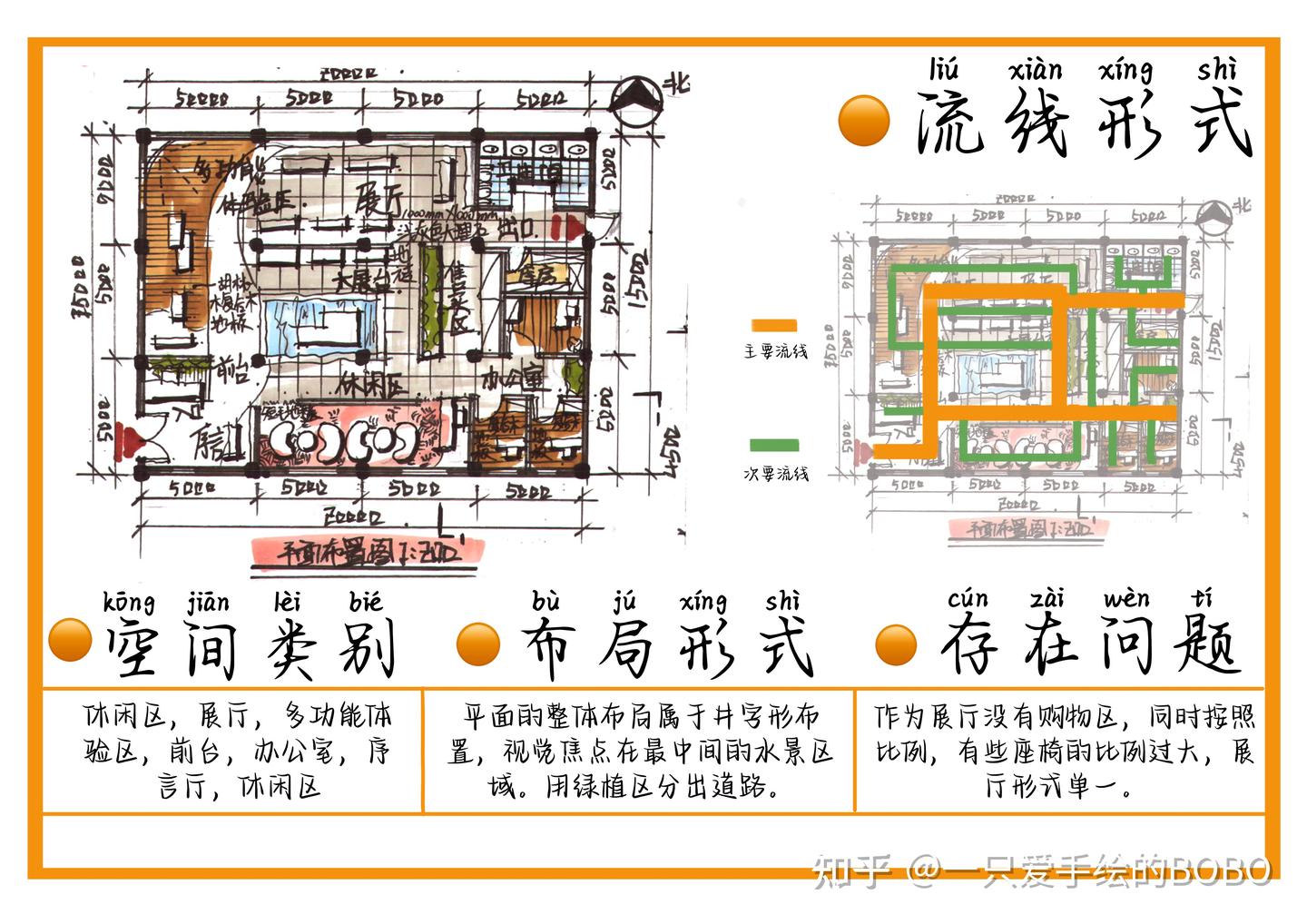 室内快题评析|高分快题应该这样画！！ - 知乎