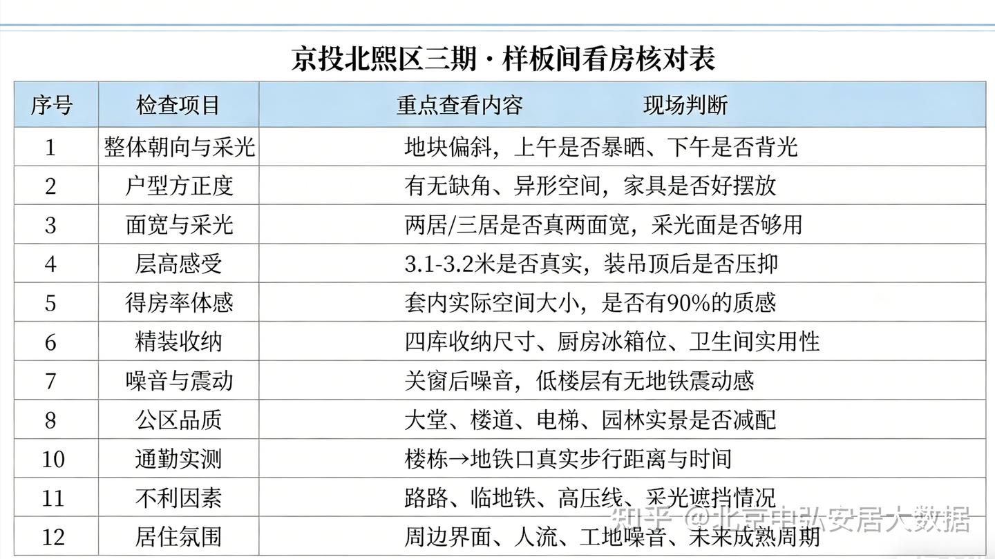 东坝北熙区三期买房心得:朝阳刚需地铁盘,选对才不亏 - 知乎