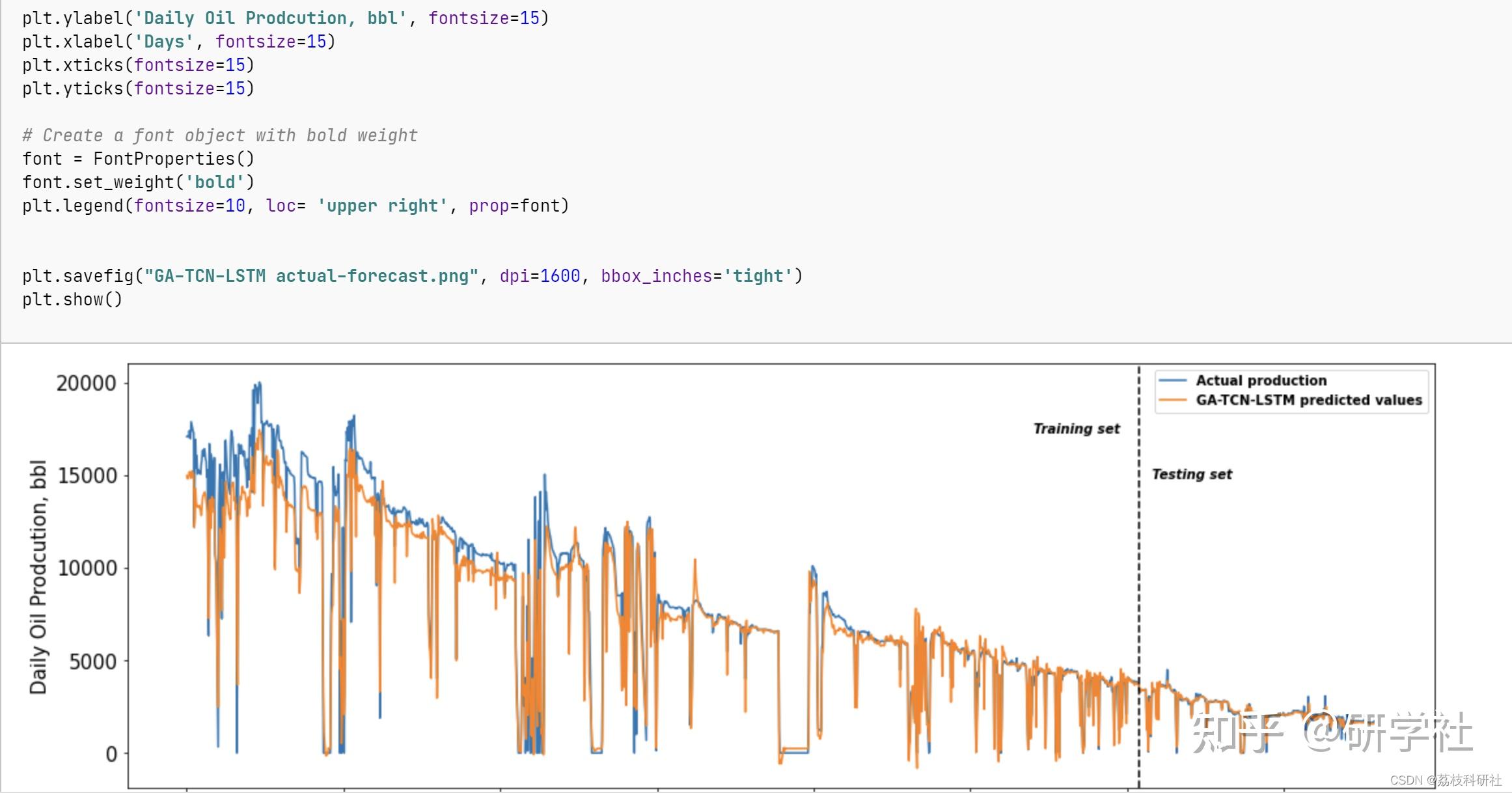 基于遗传算法优化TCN-LSTM开发预测研究（Python代码实现） - 知乎