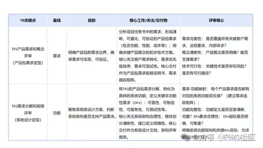 一文读通DCP、TR和PR - 知乎