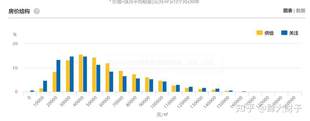 上了个查房价的功能,免费实用 - 知乎
