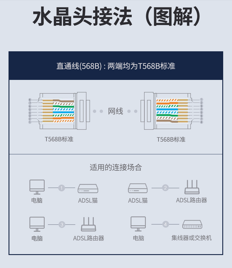 光纤线跟网线有区别吗