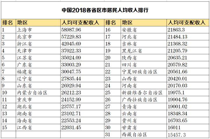 人均月收入多少算贫困_2020年人均收入是多少(3)