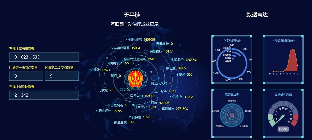 区块链权威网站推荐_区块链权威网站