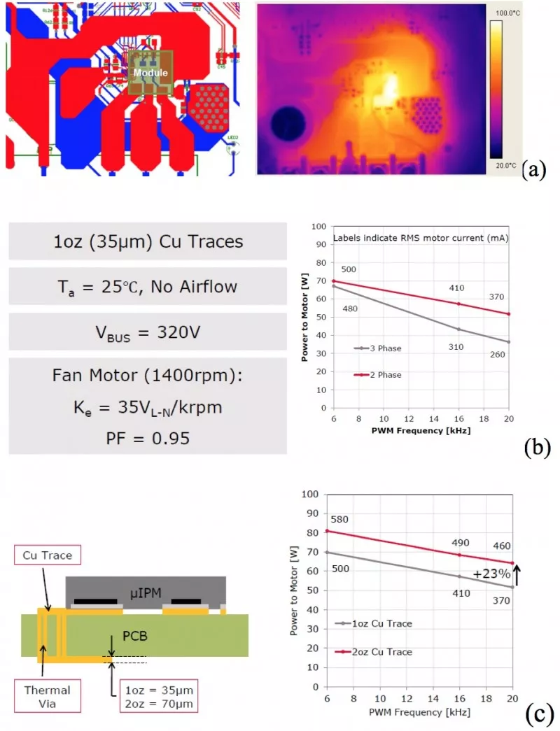 适用于受限空间的低剖面IPM—CIPOS™ Nano IPM 知乎