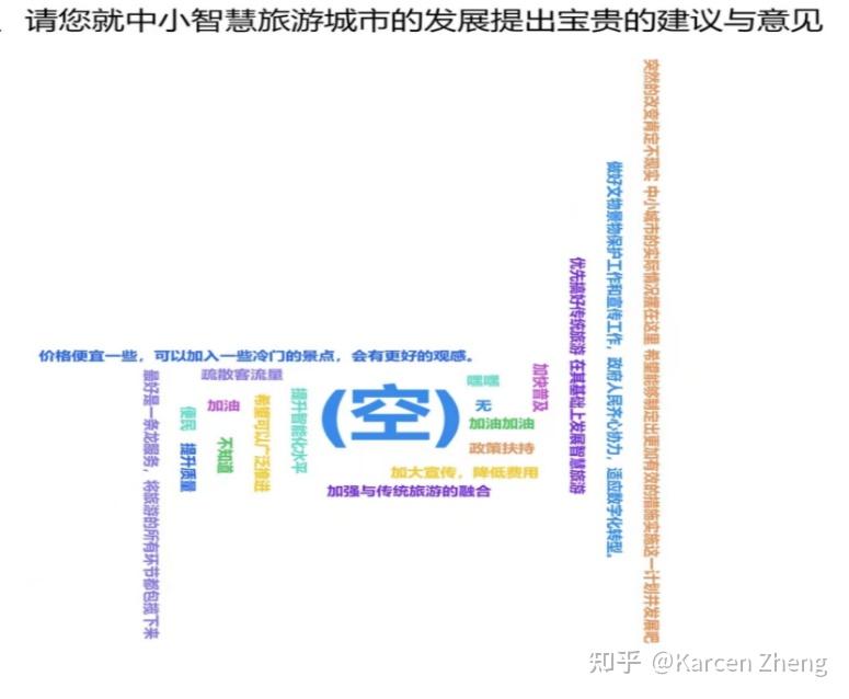 ChatCity——中小型智慧城市建设方案让城市更智能 让政府更省钱 - 知乎