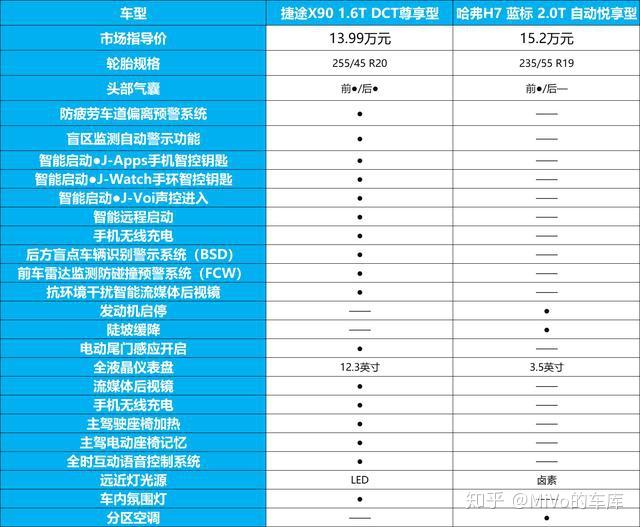 哈弗h7l七座参数配置图片