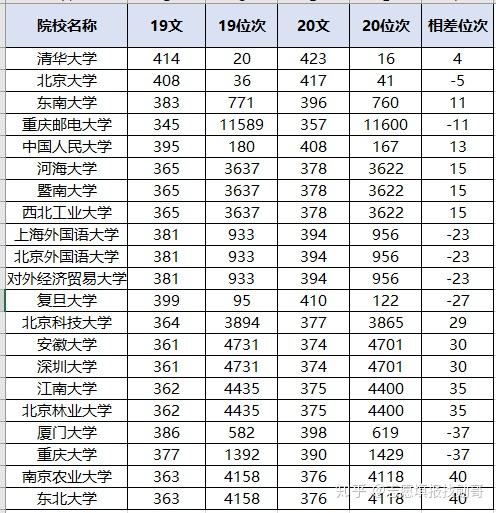 江苏大学分数线_各大学录取江苏分数线_江苏的大学分数线2020年