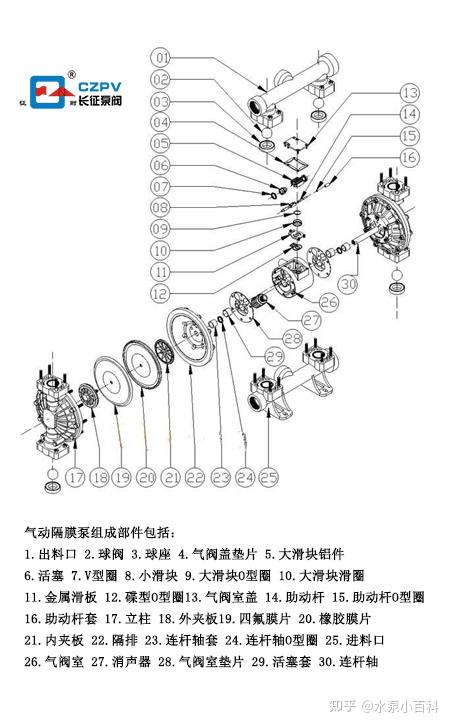 气动隔膜泵有哪些部件组成?