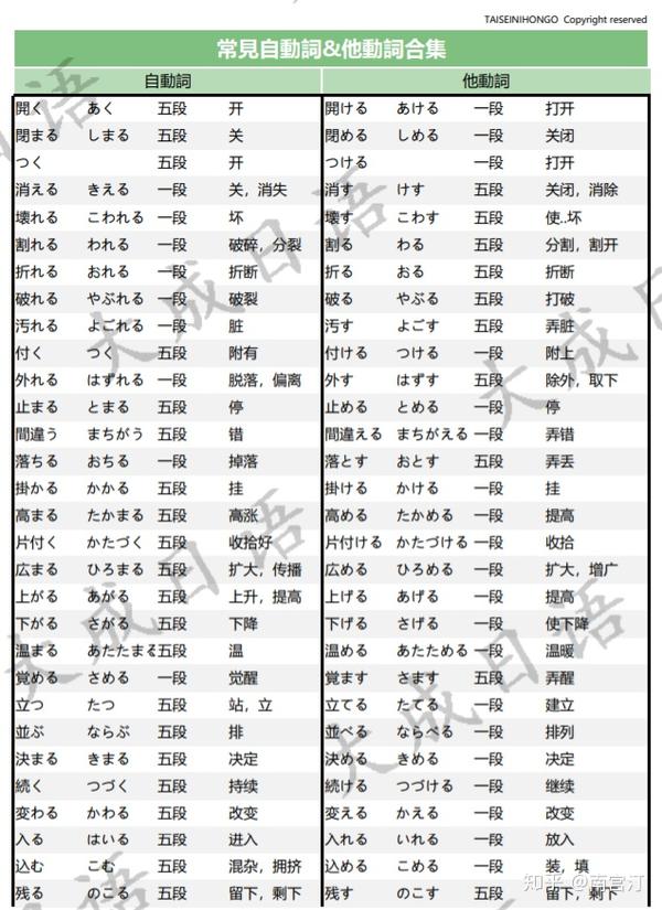 常见日语自 他动词表 吐血整理 知乎