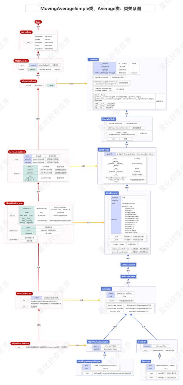 backtrader源码解读 (7):指标 - 知乎