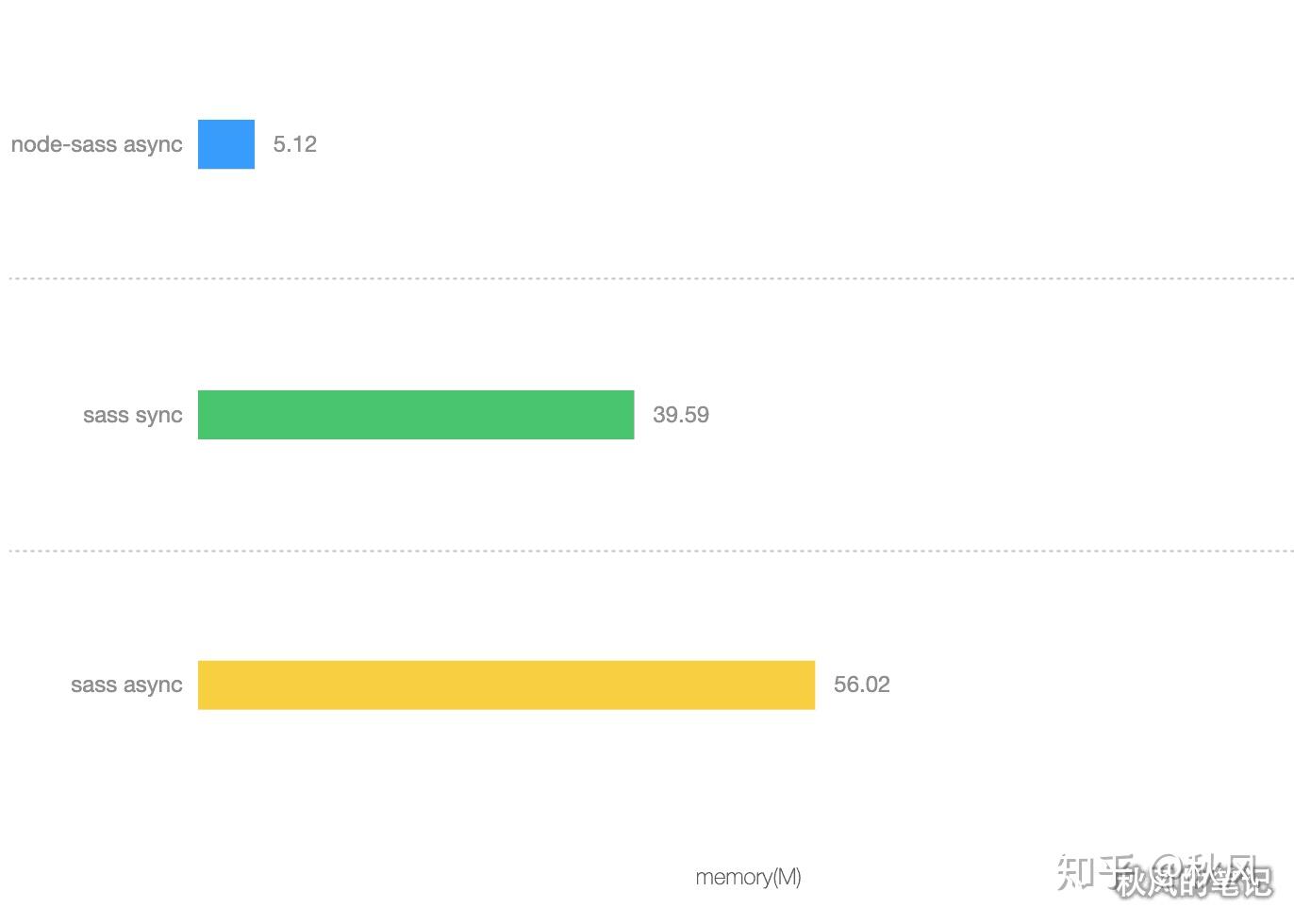 dart-scss 替代node-scss dart-scss 替代node-scss