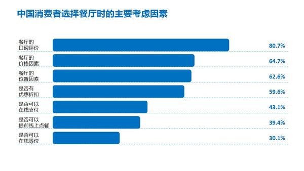 ppt怎么插入表格