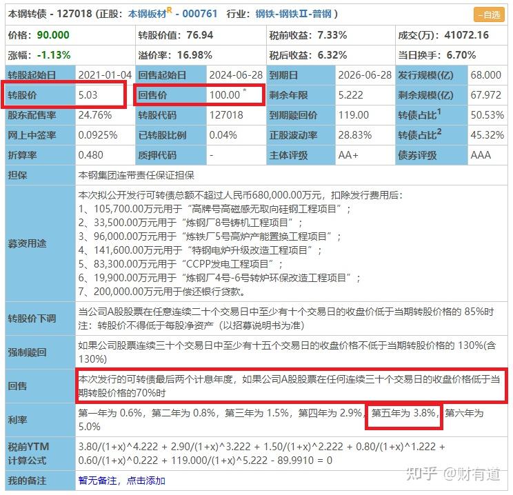 (集思录)以本钢转债为例,假如在第五年,如果股价连续30个交易日低于