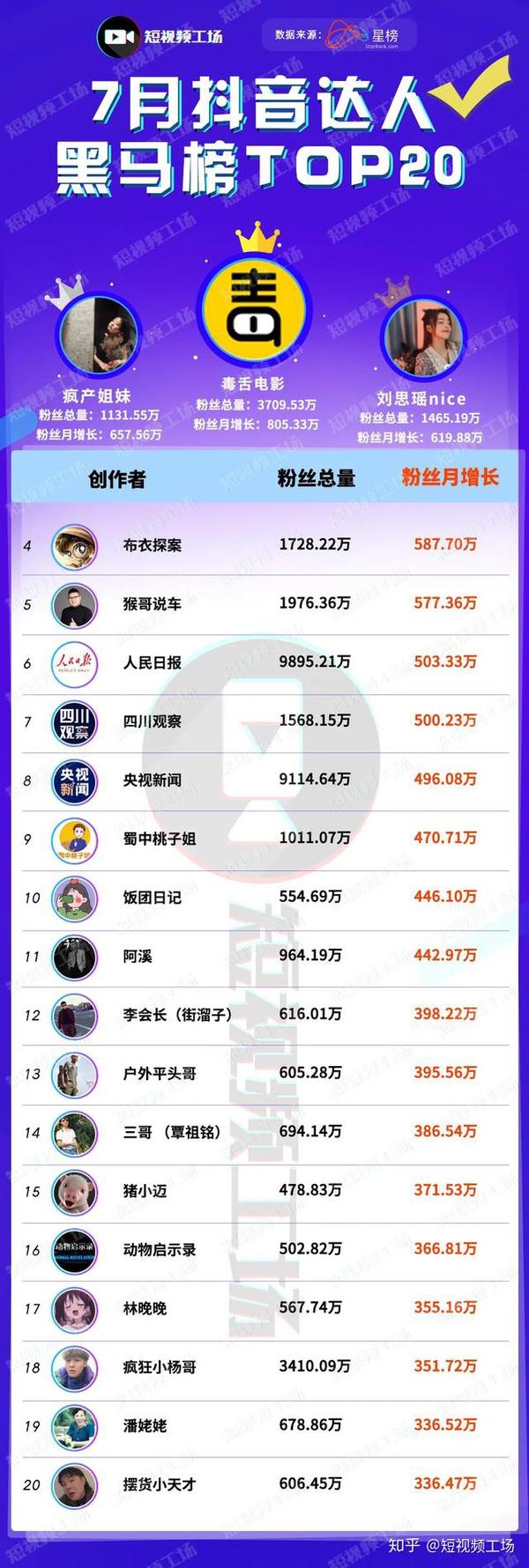 抖音刷分最高纪录_抖音破纪录_抖音录播软件哪个好用