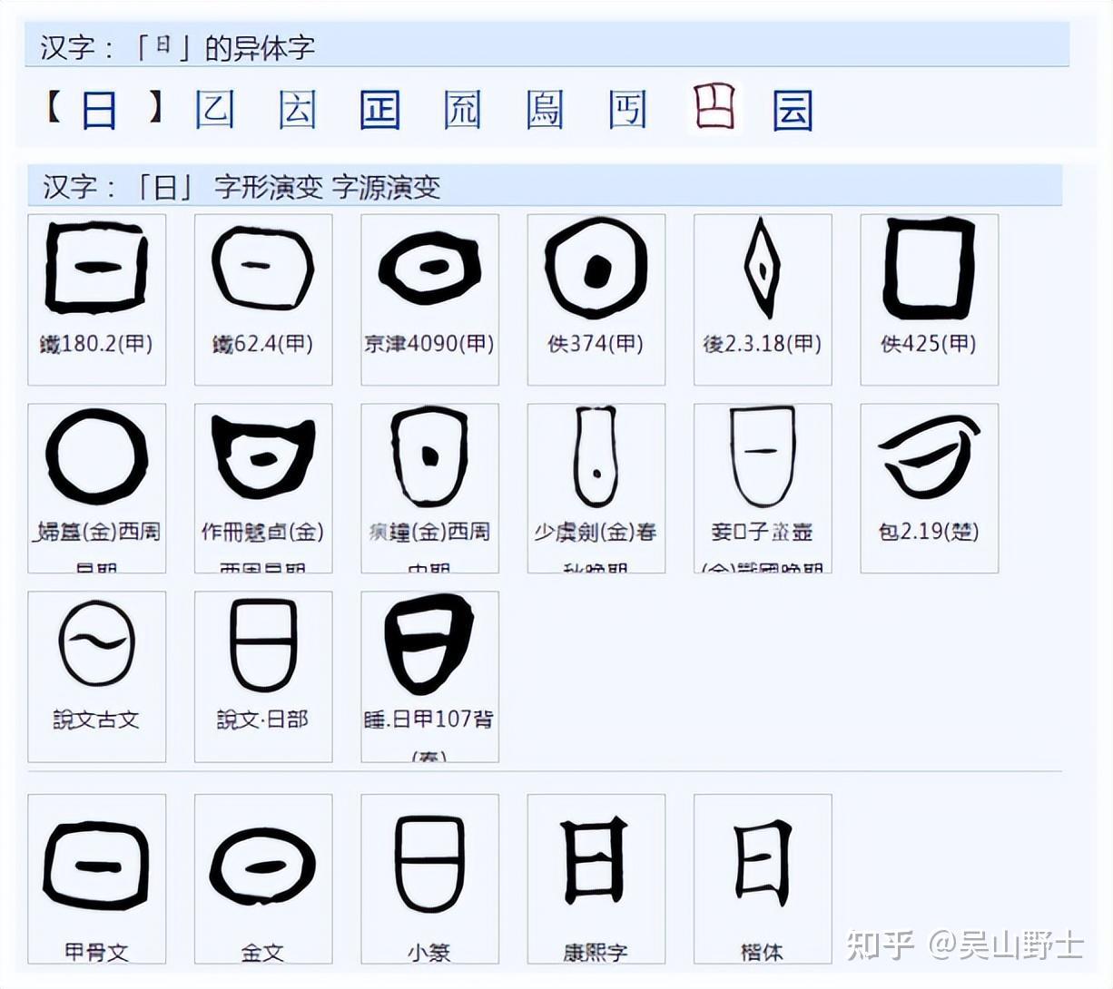 “是”字的构成与意义是什么？ - 知乎