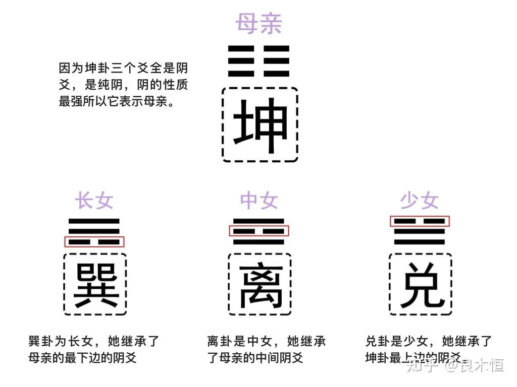 长男长女八卦方位图图片