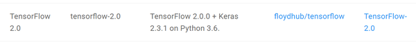 Keras 