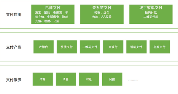 移动统一支付业务_统一支付移动业务怎么取消_统一支付移动业务怎么退订
