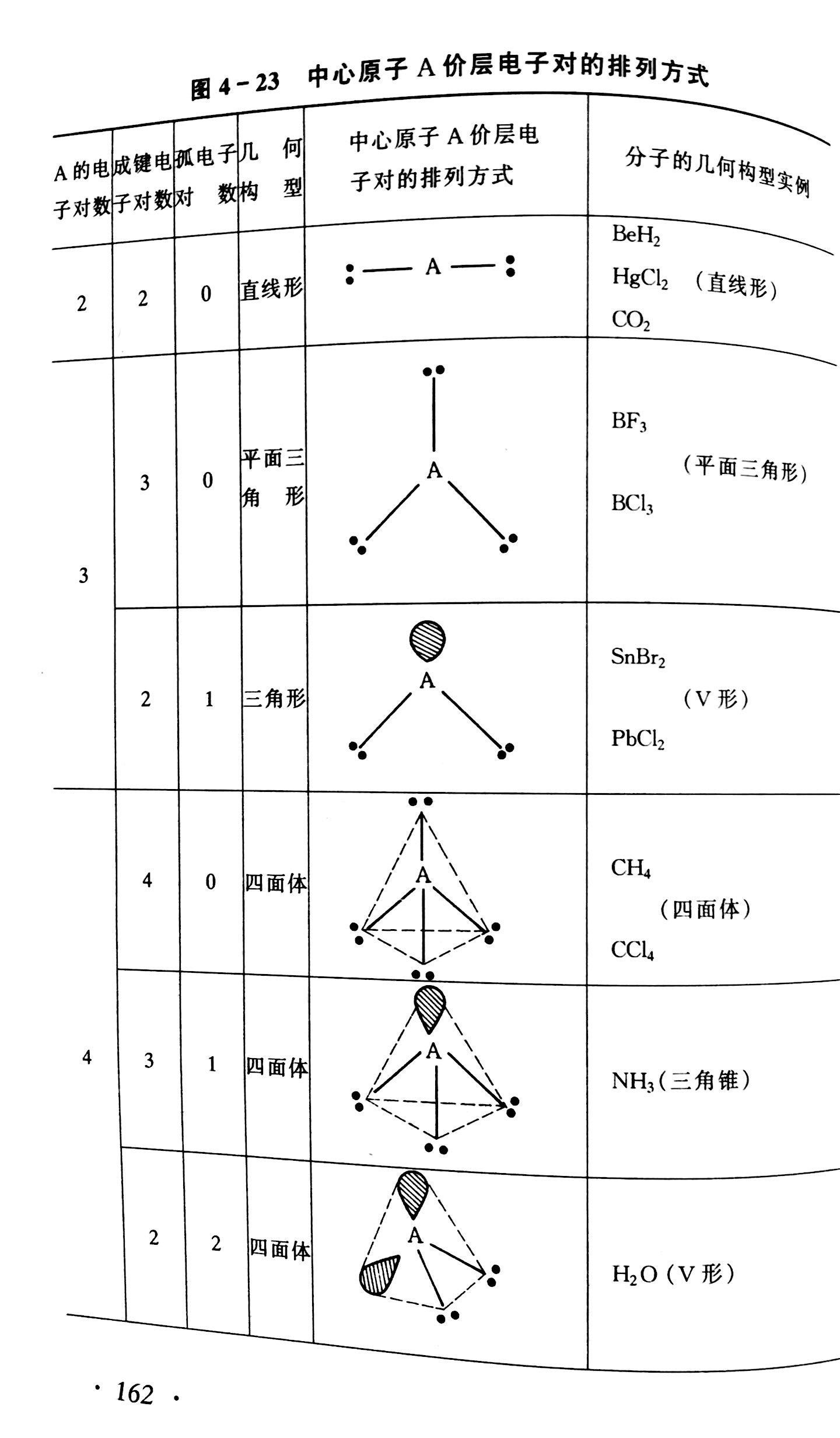 高中化学中如何判断杂化轨道类型？