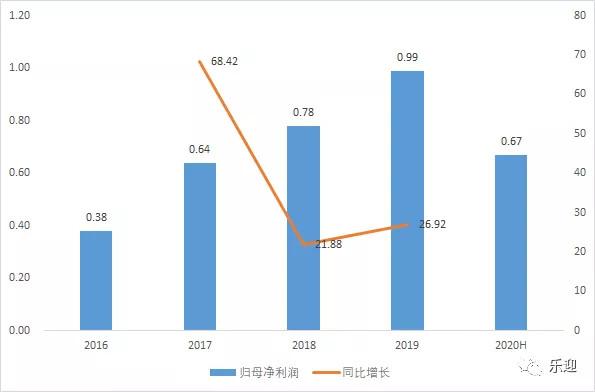 品渥食品股份有限公司官网 v2-13824d31c4b2ee1ad2c0ee4d8df5a38b_r.jpg